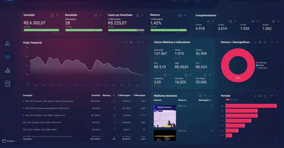 Cta trafego pago brasil