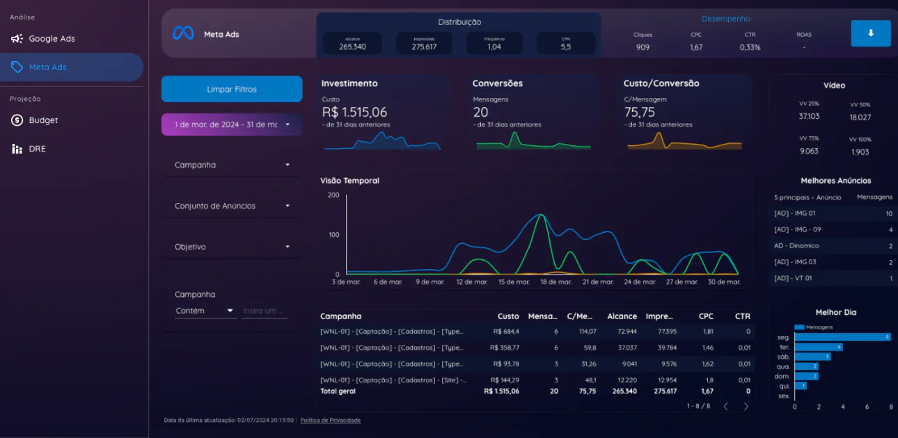 Hero trafego pago brasil